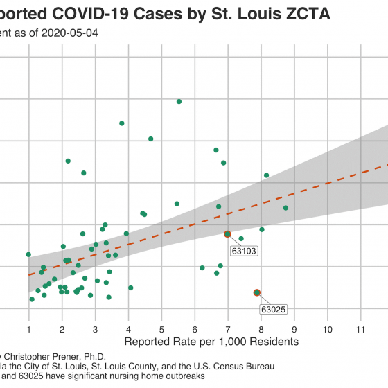 Graph of reported COVID-19 cases by St. Louis ZCTA